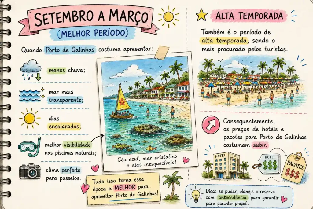 clima porto de galinhas melhor época