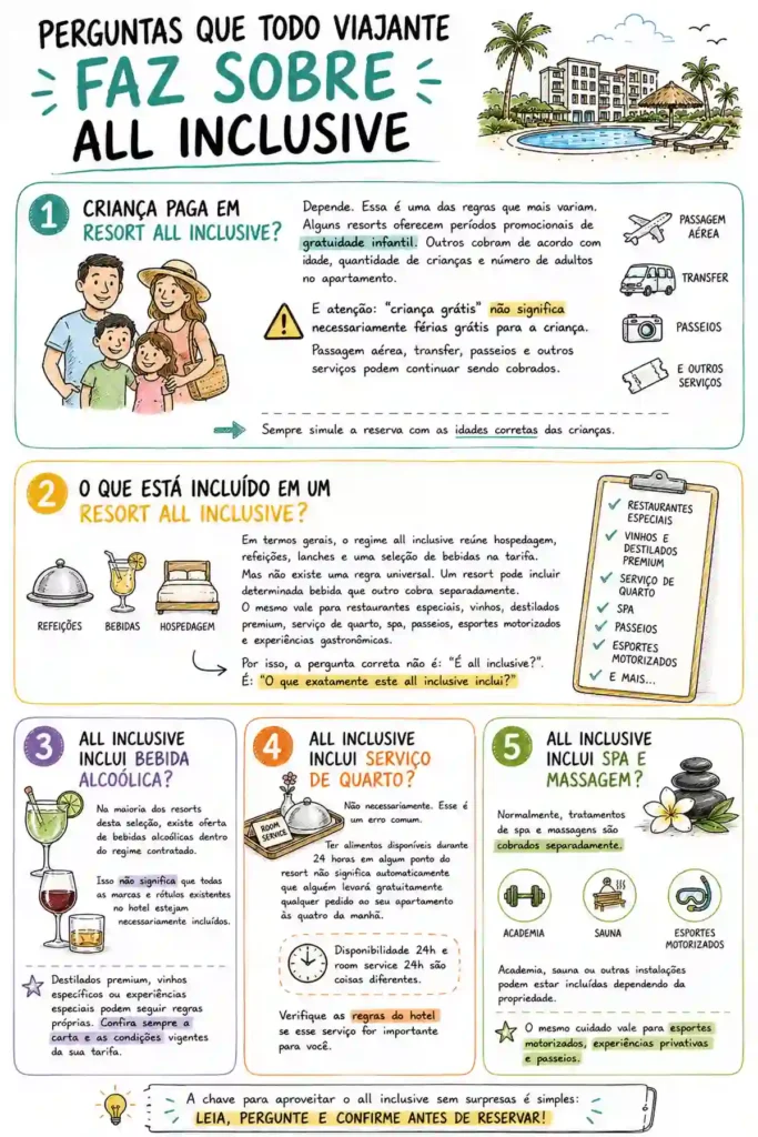 O que está incluído em um resort all inclusive nordeste